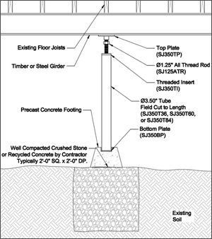 Crawl Space Support in Greater Anchorage