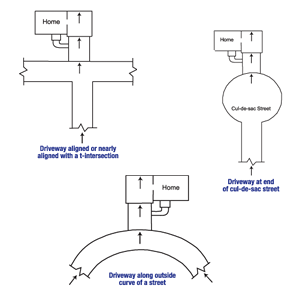 Diagram of the three primary causes of street creep in Chugiak